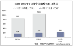 2022年3月中国硫酸铵出口数量、出口金额及出口均价统计分析