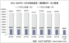2022年3月中国抗菌素（制剂除外）出口数量、出口金额及出口均价统计分析