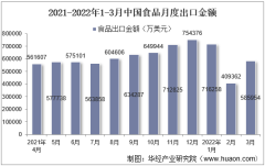2022年3月中国食品出口金额统计分析