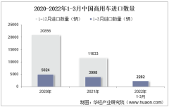 2022年3月中国商用车进口数量、进口金额及进口均价统计分析