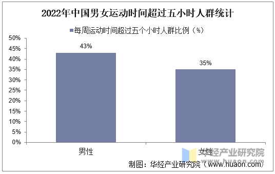 2015-2021年中国运动服装行业市场规模及增速