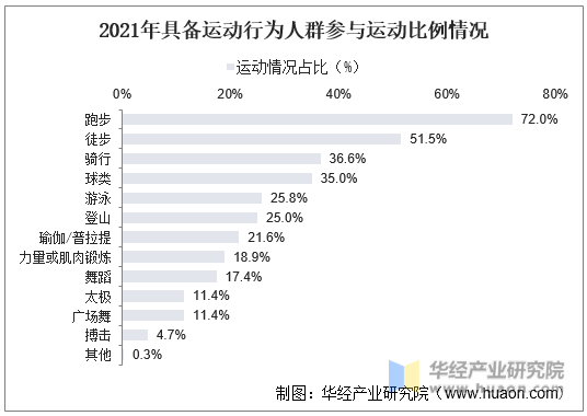 2015-2021年中国运动服装行业市场规模及增速