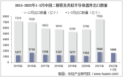 2022年3月中国二极管及类似半导体器件出口数量、出口金额及出口均价统计分析