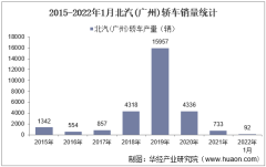 2022年1月北汽(广州)轿车销量及各车型销量统计分析