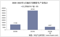 2022年1月浙江零跑轿车产销量、产销差额及各车型产销量结构统计分析