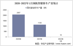 2022年1月国机智骏轿车产销量、产销差额及各车型产销量结构统计分析