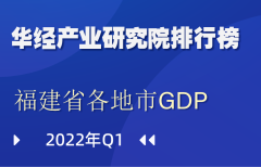 2022年第一季度福建省各地市GDP排行榜：泉州、福州、厦门分列前三，宁德增速10.1%