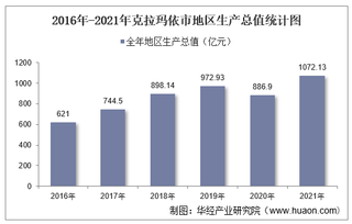 2016-2021年克拉玛依市地区生产总值以及产业结构情况统计