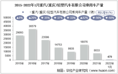 2022年1月重汽(重庆)轻型汽车有限公司乘用车产量、销量及产销差额统计分析