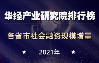 2021年全国各省市社会融资规模增量排行榜：仅有辽宁的社会融资规模增量为负，为-1024亿元