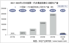 2022年1月中国第一汽车集团有限公司轿车产量、销量及产销差额统计分析
