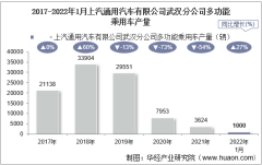 2022年1月上汽通用汽车有限公司武汉分公司多功能乘用车产量统计分析