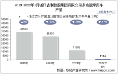 2022年1月浙江吉利控股集团有限公司多功能乘用车产量、销量及产销差额统计分析