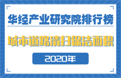 2020年全国各省市城市道路清扫保洁面积排行榜：上海的城市道路清扫保洁面积机械化率达93.4%