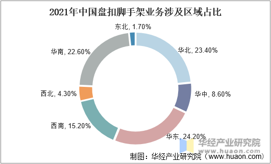 2021年中国盘扣脚手架业务涉及区域占比