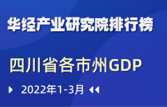 2022年第一季度四川省各市州GDP排行榜：成都一骑绝尘，凉山州同比增长8.1%