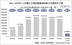 2022年2月浙江吉利控股集团有限公司乘用车产量、销量及产销差额统计分析