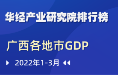 2022年第一季度广西壮族自治区各地市GDP排行榜：南宁突破千亿元，柳州增速为区内最低值
