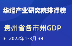 2022年第一季度贵州省各市州GDP排行榜：遵义与贵阳只相差5.3亿元，增速高出1.8个百分点