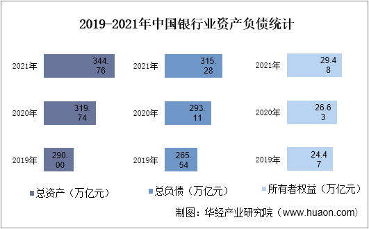 2019-2021年银行业中国资产负债统计