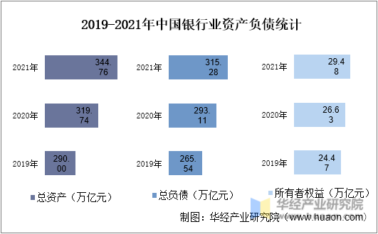 2019-2021年银行业中国资产负债统计