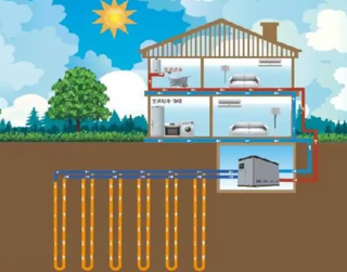 2021年中国地源热泵行业市场现状分析，国内地源热泵技术蒸蒸日上「图」