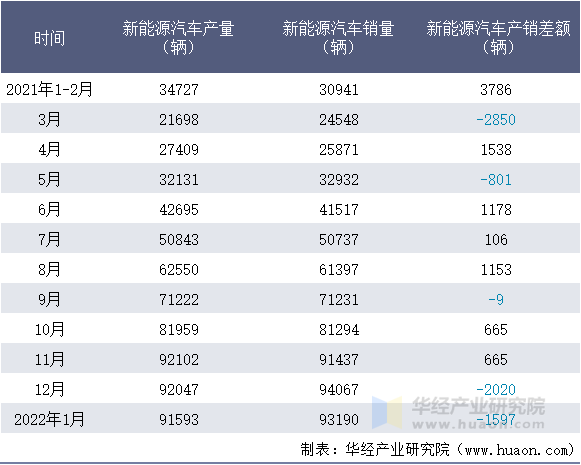 比亚迪2021年四月份销量(2021年比亚迪4月销量)