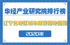 2020年辽宁省各地区城市建设用地面积排行榜：省会沈阳位居第一，占了全省比例的23.0%