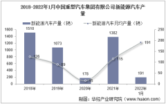 2022年1月中国重型汽车集团有限公司新能源汽车产量、销量及产销差额统计分析