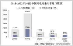 2022年4月中国纯电动乘用车进口数量、进口金额及进口均价统计分析