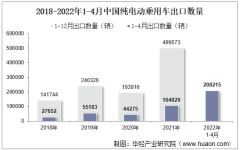 2022年4月中国纯电动乘用车出口数量、出口金额及出口均价统计分析