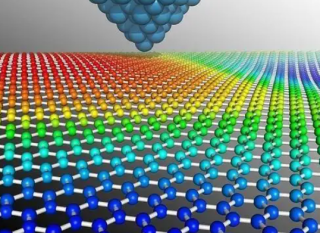 中国科学家开创石墨炔科学研究