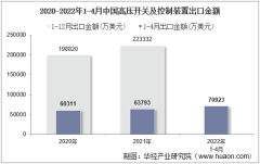 2022年4月中国高压开关及控制装置出口金额统计分析