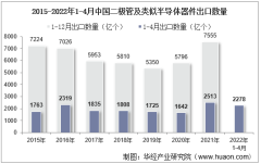 2022年4月中国二极管及类似半导体器件出口数量、出口金额及出口均价统计分析