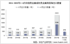 2022年4月中国贵金属或包贵金属的首饰出口数量、出口金额及出口均价统计分析