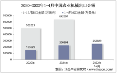 2022年4月中国农业机械出口金额统计分析