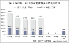 2022年4月中国矿物肥料及化肥出口数量、出口金额及出口均价统计分析