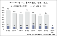 2022年4月中国磷酸氢二铵出口数量、出口金额及出口均价统计分析