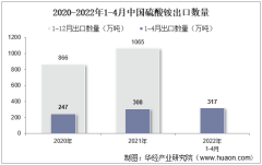 2022年4月中国硫酸铵出口数量、出口金额及出口均价统计分析