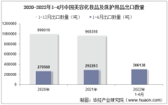 2022年4月中国美容化妆品及洗护用品出口数量、出口金额及出口均价统计分析