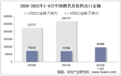 2022年4月中国酒类及饮料出口金额统计分析