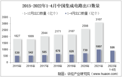 2022年4月中国集成电路出口数量、出口金额及出口均价统计分析