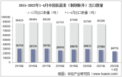 2022年4月中国抗菌素（制剂除外）出口数量、出口金额及出口均价统计分析