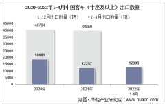 2022年4月中国客车（十座及以上）出口数量、出口金额及出口均价统计分析