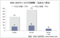 2022年4月中国磷酸二氢铵出口数量、出口金额及出口均价统计分析