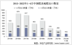 2022年4月中国煤及褐煤出口数量、出口金额及出口均价统计分析