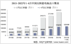 2022年4月中国太阳能电池出口数量、出口金额及出口均价统计分析