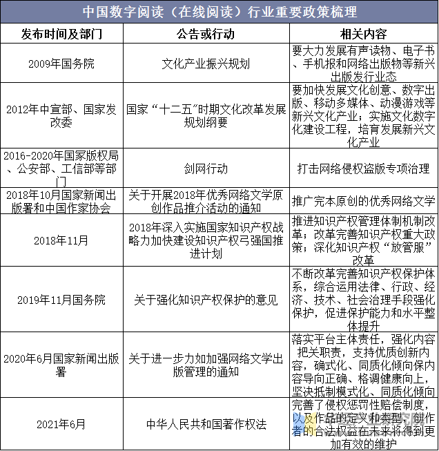 中国数字阅读（在线阅读）行业重要政策梳理