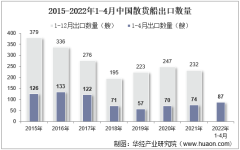 2022年4月中國散貨船出口數量、出口金額及出口均價統計分析