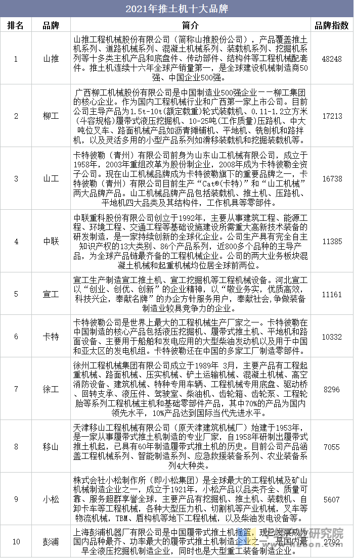 2021年推土机十大品牌